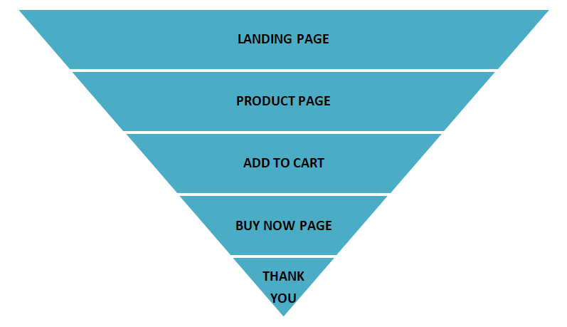 IMPORTANCE OF COMPETITION ANALYSIS FOR A STARTUP