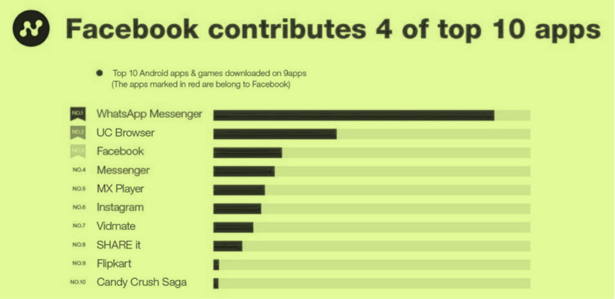 stats on facebook contribution